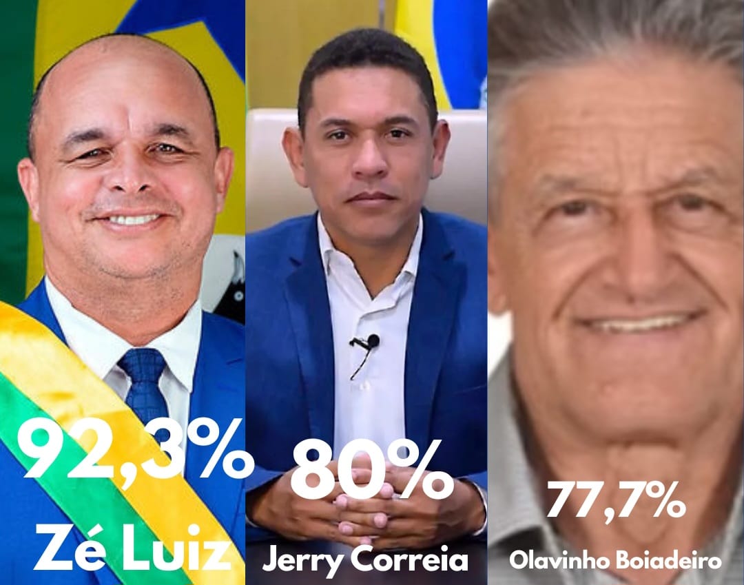 Data Control: pesquisa mostra os prefeitos mais bem avaliados do Acre