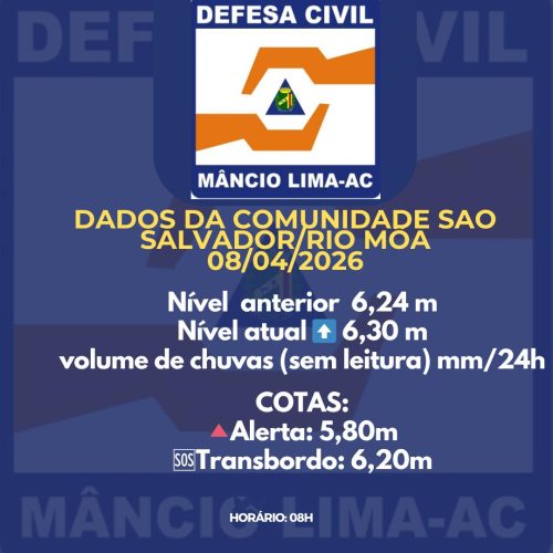 Nível do Rio Moa sobe para 6,30 m e preocupa moradores em Mâncio Lima